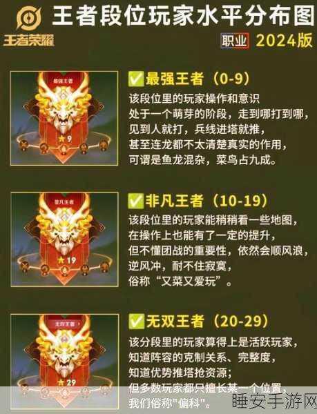 王者荣耀进阶攻略，解锁从青铜到王者的制胜秘籍