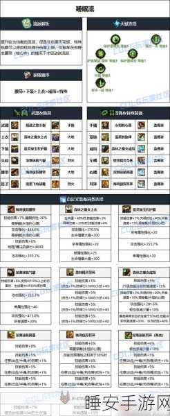 DNF风法玩家必看，史诗装备全解析与最强武器选择攻略