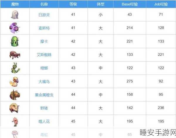 仙境传说RO手游2025，神官职业革新玩法大揭秘，全新挑战等你来战！