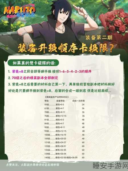 修士艾丽莎闪耀暗黑黎明，十级进阶装备详解与实战搭配秘籍