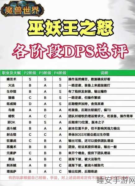 魔兽世界手游化新动向，AM输出问题深度解析与竞技策略