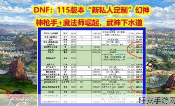 DNF神话改版震撼来袭,血法职业登顶新排名,深度剖析强势崛起!