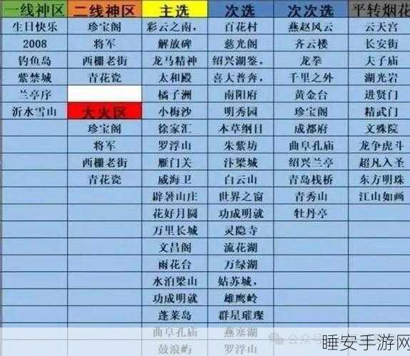 梦幻西游烟花区全揭秘,热门服务器与精彩活动一网打尽