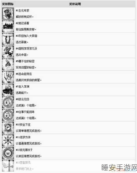 生化危机7,解锁资源管理者奖杯全攻略