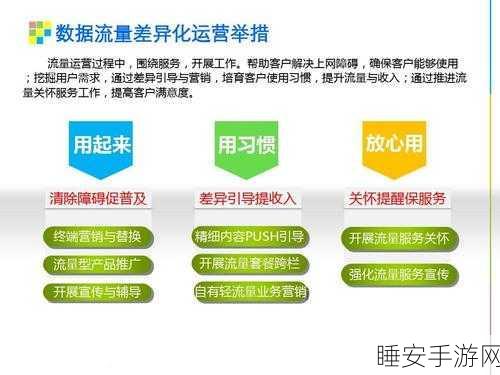 手游流量大战,阴阳师4G网络下的流量消耗揭秘与省流攻略