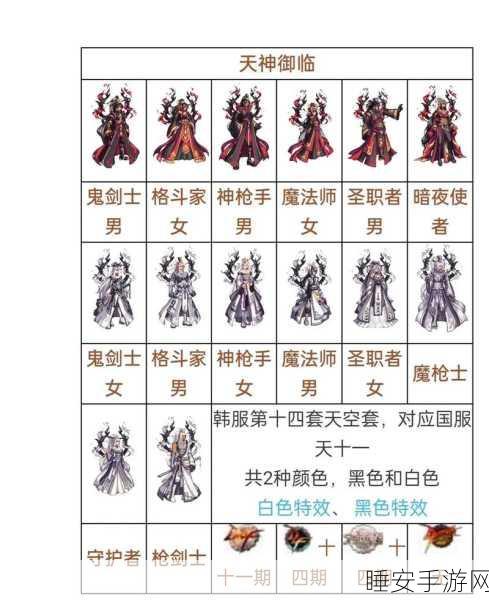 DNF透明天空套使用全攻略，解锁时尚与战力双重提升！