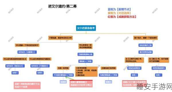 原神诺艾尔邀约任务攻略——全选项流程详解与策略分享