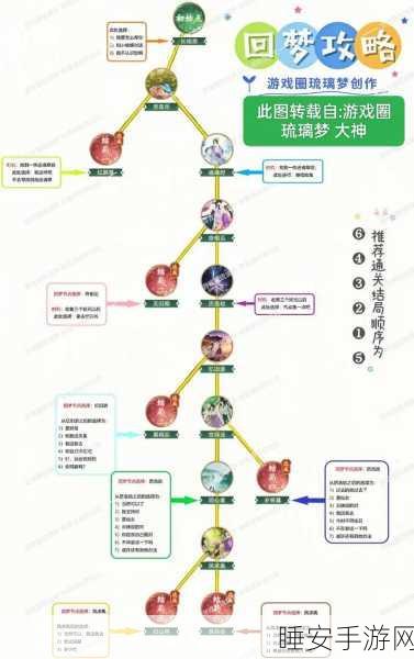 新仙剑奇侠传手游启程攻略,新手七大秘籍,解锁梦幻仙侠之旅