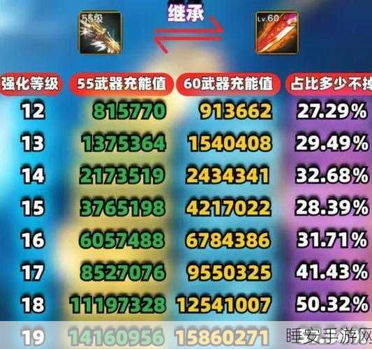 DNF勇士新征程，55级专属地图深度揭秘与挑战攻略