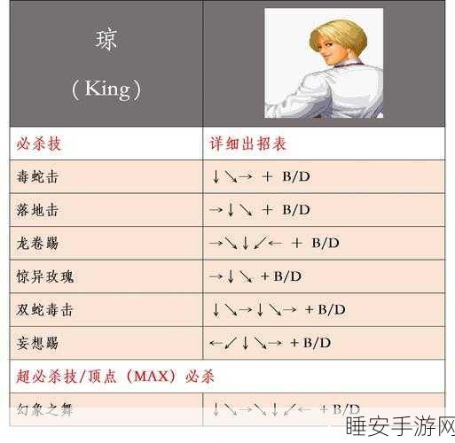 拳皇97高手秘籍，揭秘二龙跑杀绝技，制胜一招！