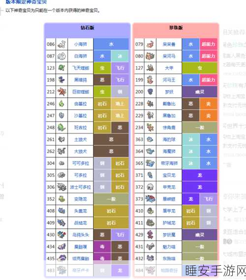 宝可梦晶灿钻石明亮珍珠，揭秘石像雕像的获取秘籍