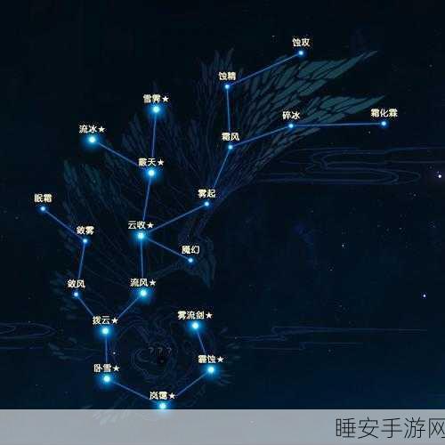 古剑奇谭2手游2025,仙灵星蕴加点全攻略,打造最强角色属性!