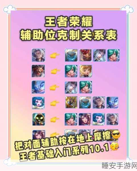王者荣耀新战术揭秘，双辅助阵容的制胜之道
