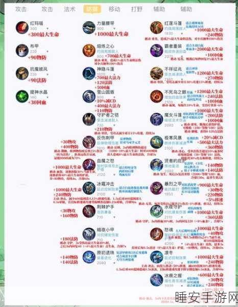 王者荣耀新战术揭秘,双辅助阵容的制胜之道