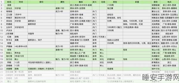 江湖悠悠侠道性格选择攻略,前三十级成长之路