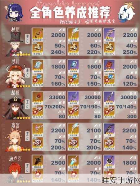 原神超话签到奖励全解析，资源管理优化与高效策略指南