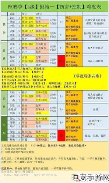 三国志战略版深度解析,拆除分城后,科技树能否保留?