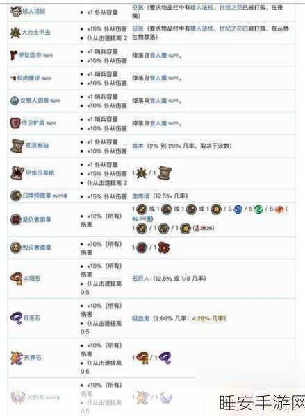 泰拉瑞亚顶尖近战流派饰品搭配指南,打造无敌战士的必备之选
