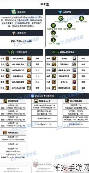 DNF手游100级特殊装备全解析,属性大揭秘与实战影响深度剖析