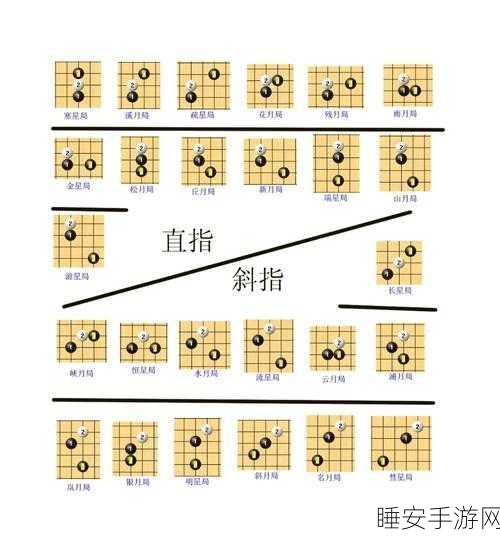 五子棋大师之路，深度解析玩法与必胜技巧
