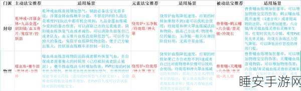 梦幻新诛仙深度解析,青云门派法宝选择攻略