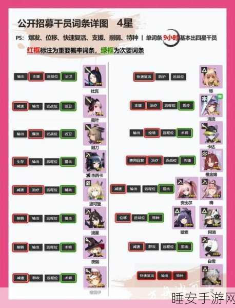 方舟指令,沙罗曼达角色深度培养攻略,加点与能源分配实战策略
