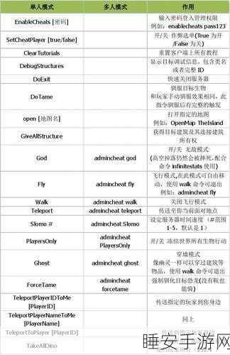 方舟生存进化，高效获取强效粉尘与纤维的秘籍大公开