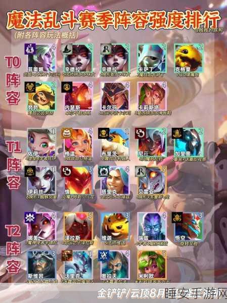 金铲铲之战，恶魔重骑克烈高阶攻略，解锁强势阵容玩法
