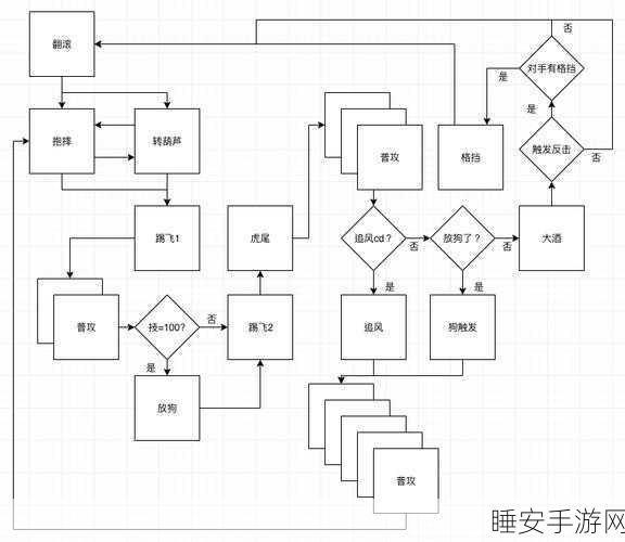 丐帮高手秘籍,天涯明月刀手游丐帮连招搭配与竞技策略深度解析