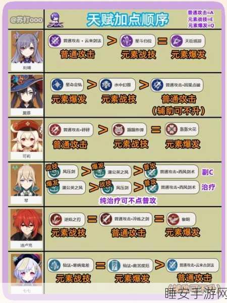 原神百人一揆第二天全攻略,高效角色搭配、技能释放与关卡速通秘籍
