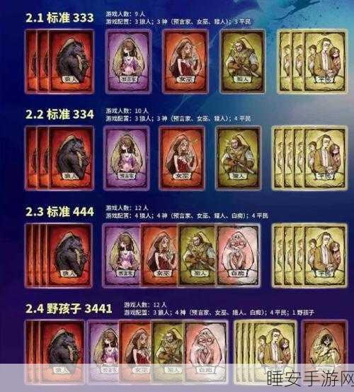 狼人杀高手攻略，好人阵营必胜策略与狼人常用狡猾套路揭秘