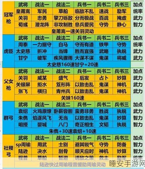 三国志·战略版深度解析,鲁莽技能分配策略大揭秘