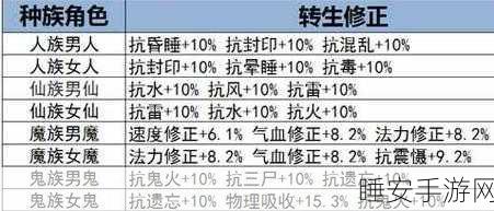 大话西游手游攻略，春十三娘加点技巧与实战解析