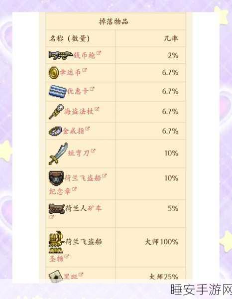 泰拉瑞亚飞行秘籍大揭秘,解锁翅膀,翱翔天际的终极攻略