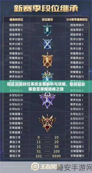 暗区突围高手进阶，全面解析地图段位积分系统，助你轻松上分