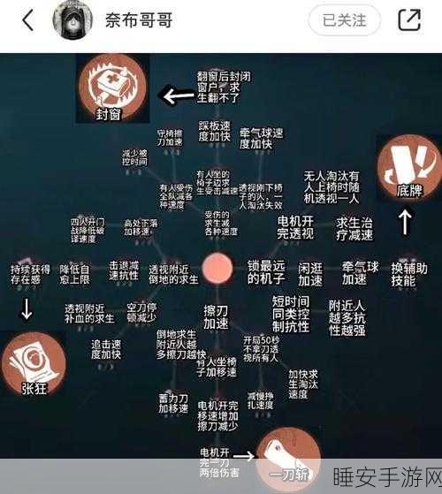 第五人格天赋化险为夷的使用技巧详解