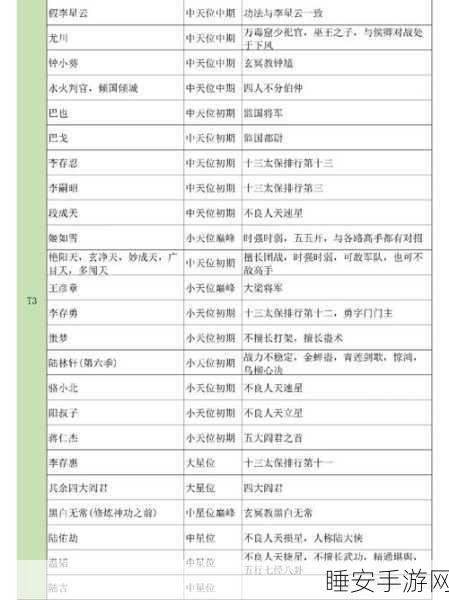 不良人3侠客风云录，顶尖角色排行揭秘，战力飞跃秘籍