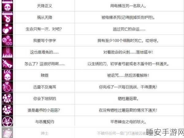 重生细胞,堕落力量终极获取秘籍与实战攻略