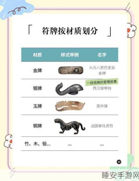 神雕侠侣手游，揭秘虎符的神奇功效与获取攻略