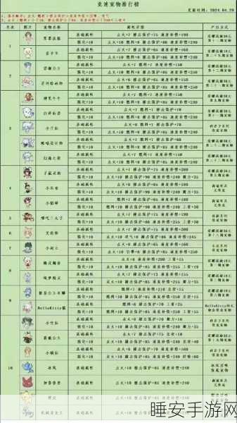 QQ飞车手游，雷洛赛车最佳宠物搭配攻略，解锁赛道新速度！