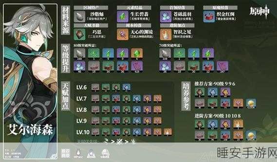 原神艾尔海森天赋升级全攻略，解锁战斗力飙升的秘密路径