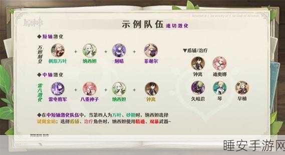 原神纳西妲最强配队阵容深度解析与实战策略