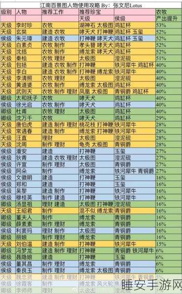 江南百景图深度攻略,文淑角色珍宝搭配全解析及专属珍宝特效展示