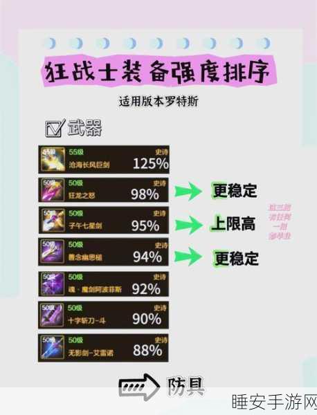 DNF红眼玩家终极指南,吞噬本源武器选择深度剖析与实战攻略