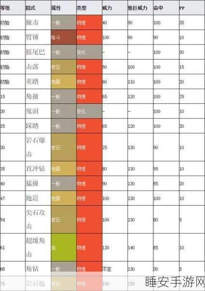 口袋妖怪,独角犀牛进化全解析,探索成长之旅的奥秘