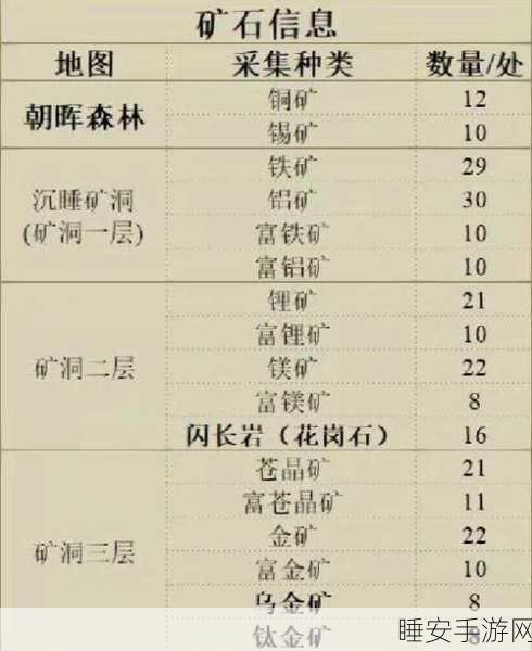 小森生活探索指南，揭秘冷尾木神秘产地与获取攻略