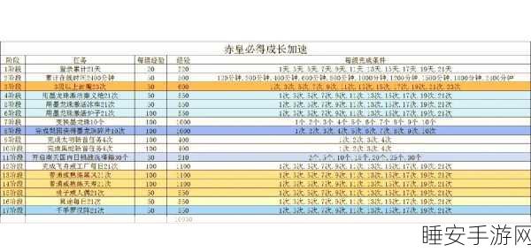 剑灵手游灵值攻略,解锁高效累积灵值秘籍,速览多样获取途径