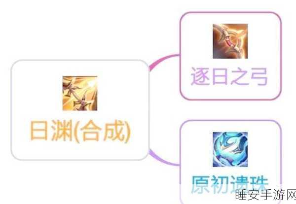王者荣耀新装备天穹购买攻略,解锁战场新利器,称霸峡谷不是梦!