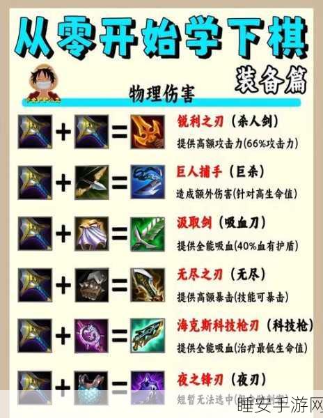 金铲铲之战，深度解析装备更换策略，新手进阶必备指南