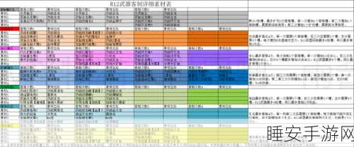 怪物猎人世界冰原全武器解锁时间表大揭秘